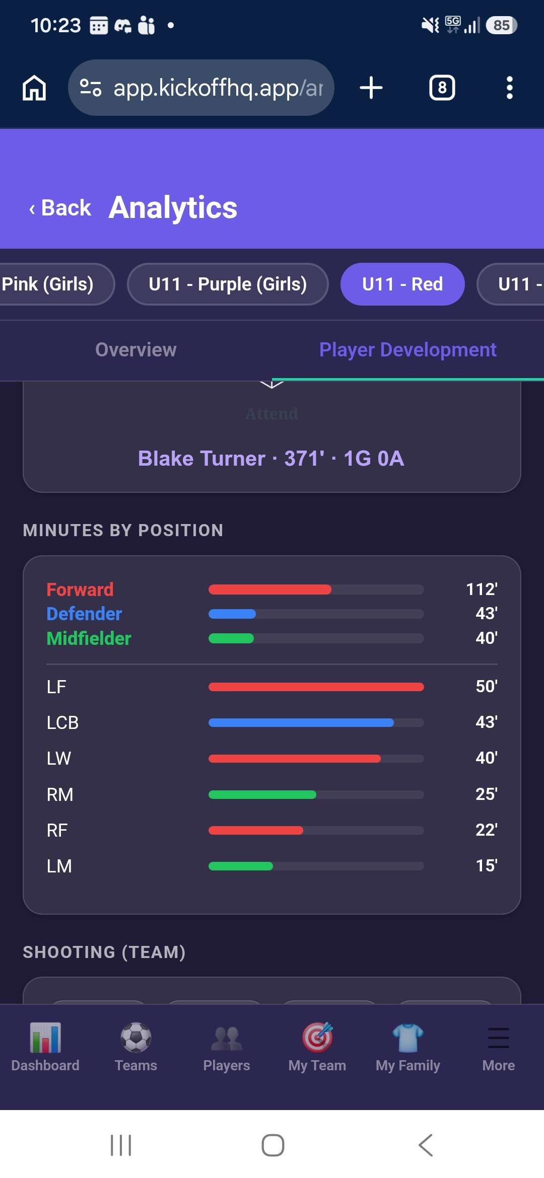 Player development analytics and minutes by position
